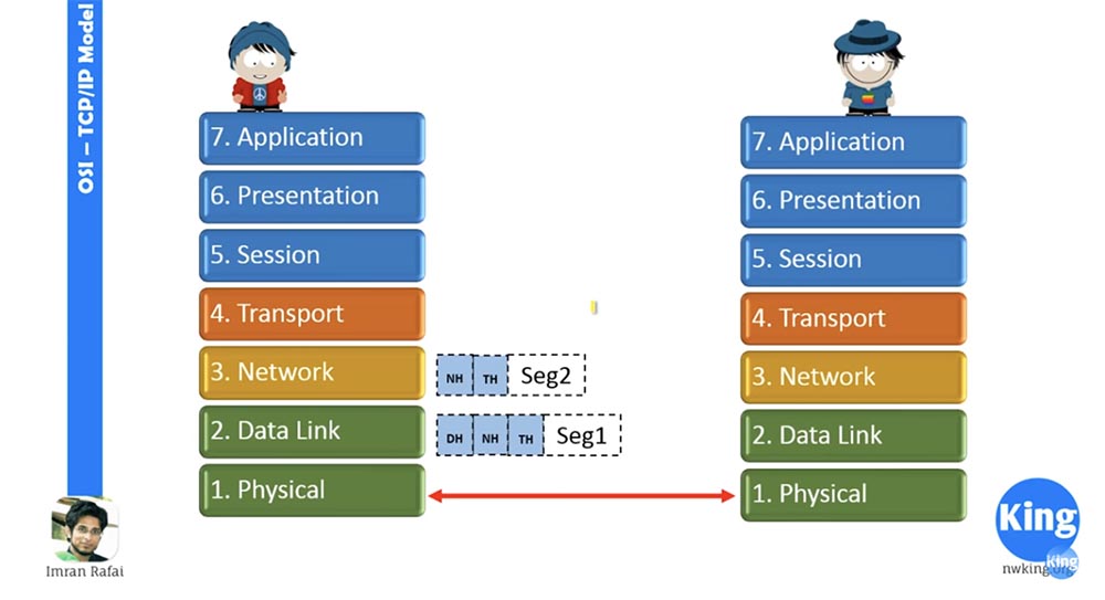 Тренинг Cisco 200-125 CCNA v3.0. Сертифицированный сетевой специалист Cisco (ССNA). День 2. Модели OSI и TCP-IP - 11