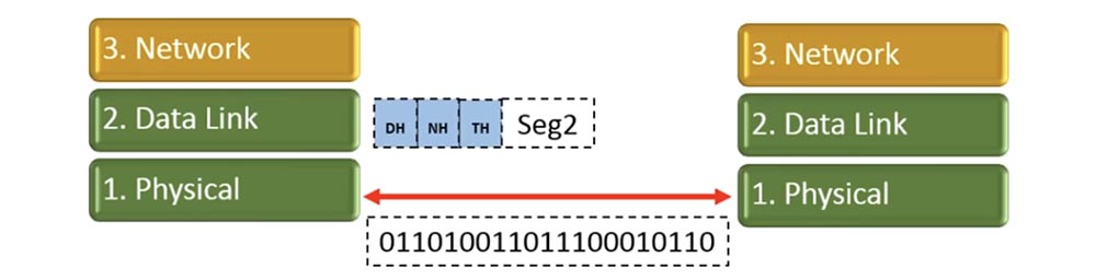 Тренинг Cisco 200-125 CCNA v3.0. Сертифицированный сетевой специалист Cisco (ССNA). День 2. Модели OSI и TCP-IP - 12