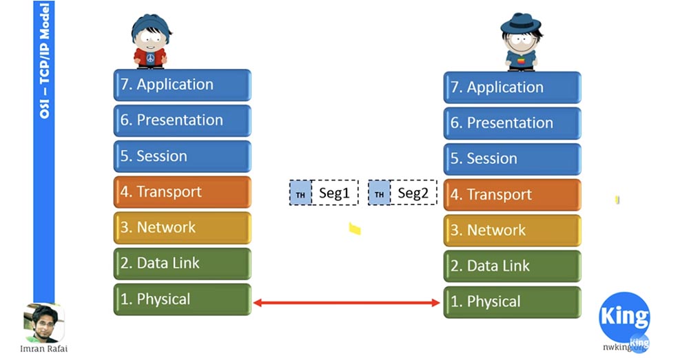 Тренинг Cisco 200-125 CCNA v3.0. Сертифицированный сетевой специалист Cisco (ССNA). День 2. Модели OSI и TCP-IP - 16