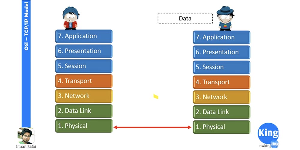 Тренинг Cisco 200-125 CCNA v3.0. Сертифицированный сетевой специалист Cisco (ССNA). День 2. Модели OSI и TCP-IP - 17