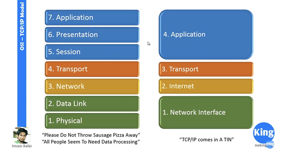 Тренинг Cisco 200-125 CCNA v3.0. Сертифицированный сетевой специалист Cisco (ССNA). День 2. Модели OSI и TCP-IP - 2