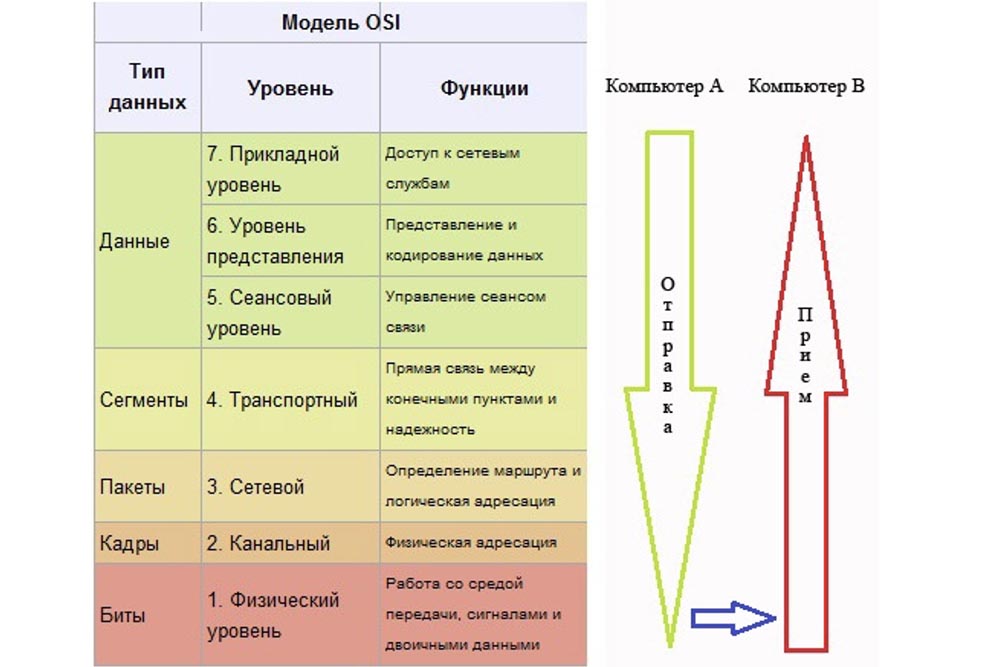 Тренинг Cisco 200-125 CCNA v3.0. Сертифицированный сетевой специалист Cisco (ССNA). День 2. Модели OSI и TCP-IP - 4