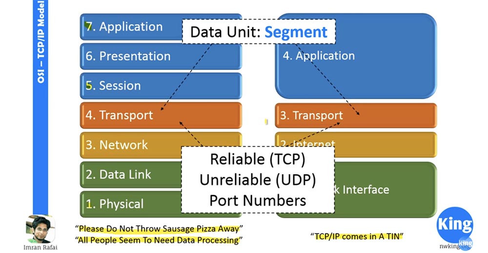 Тренинг Cisco 200-125 CCNA v3.0. Сертифицированный сетевой специалист Cisco (ССNA). День 2. Модели OSI и TCP-IP - 5