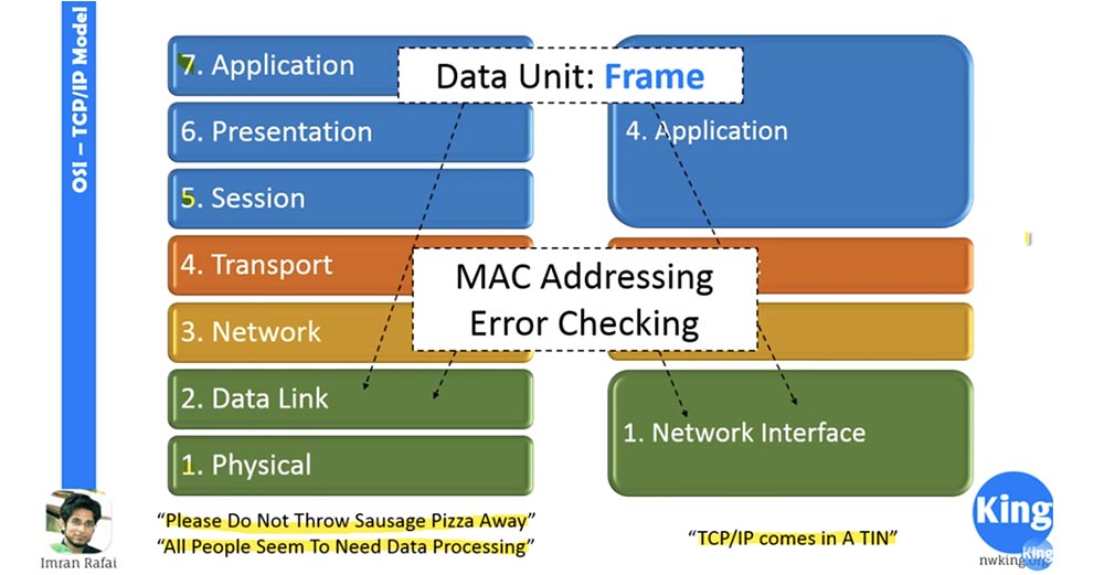 Тренинг Cisco 200-125 CCNA v3.0. Сертифицированный сетевой специалист Cisco (ССNA). День 2. Модели OSI и TCP-IP - 7