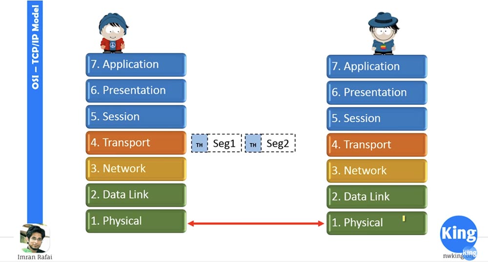 Тренинг Cisco 200-125 CCNA v3.0. Сертифицированный сетевой специалист Cisco (ССNA). День 2. Модели OSI и TCP-IP - 9