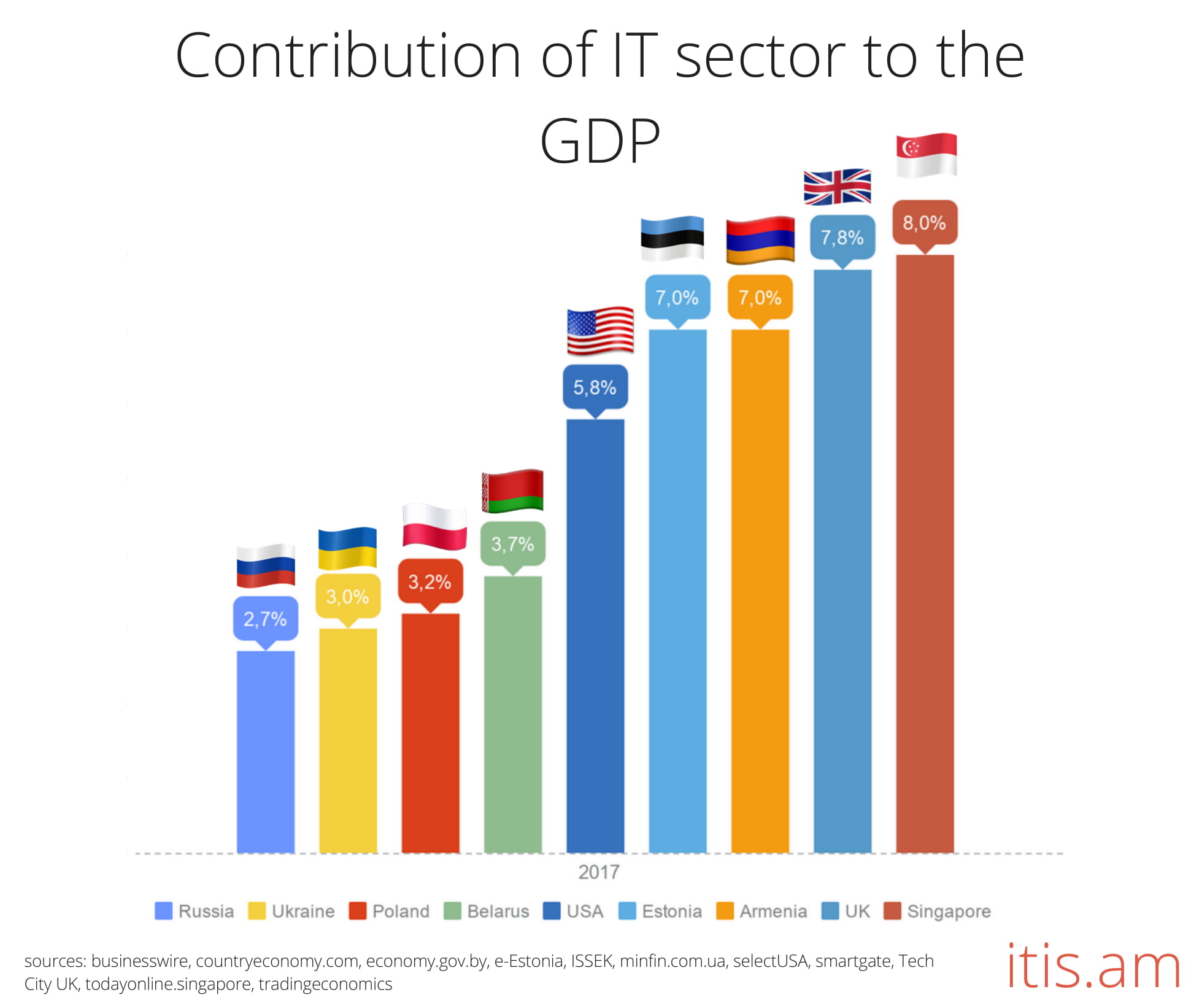 6 причин развивать IT карьеру в Армении - 1