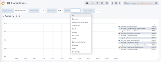 Courier: миграция Dropbox на gRPC - 3