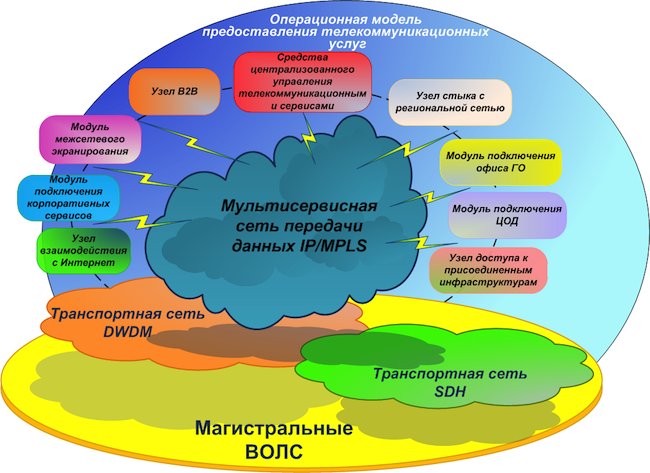 Как безопасно объединить сетевые сегменты трех крупных банков: делимся хитростями - 2