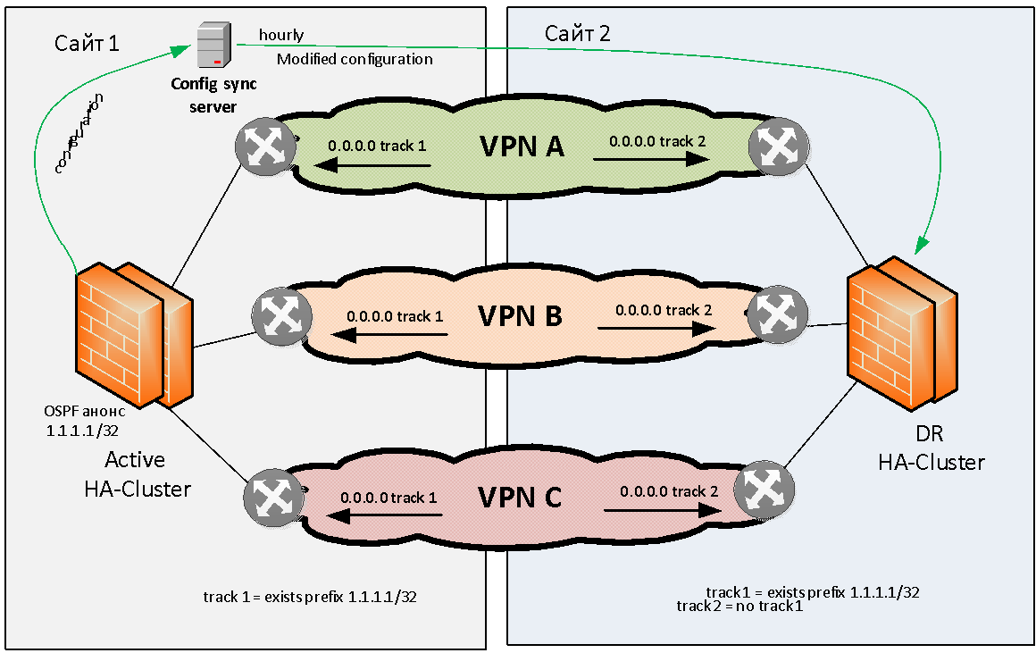 Firewall Цепочки. Expressway Firewall. Bacula Claster track. Cluster track. Modify configurations