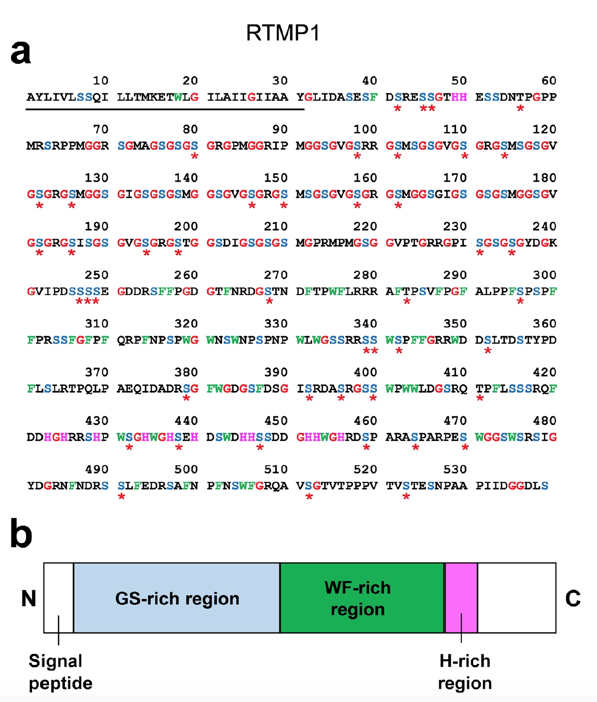 Магнетит в зубах: секвенирование транскриптомов тканей радулы панцирного моллюска - 7 Магнетит в зубах: секвенирование транскриптомов тканей радулы панцирного моллюска - 7