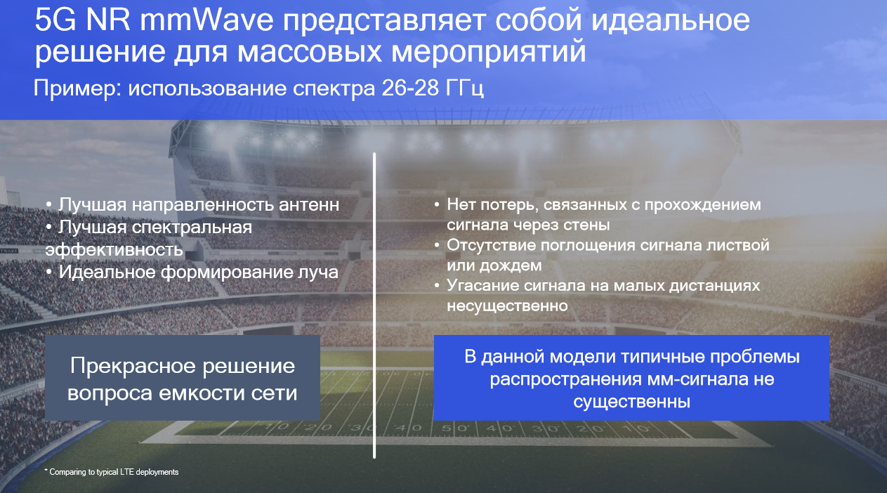 mmWave на пути к коммерческой реализации в форм-факторе смартфона - 4 mmWave на пути к коммерческой реализации в форм-факторе смартфона - 4