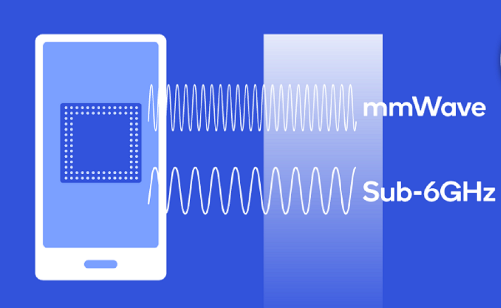 mmWave на пути к коммерческой реализации в форм-факторе смартфона - 1