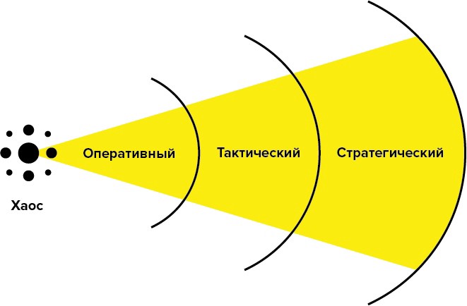 Модели зрелости дизайна - 1