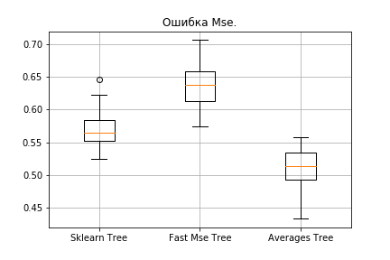 Пишем XGBoost с нуля — часть 1: деревья решений - 23