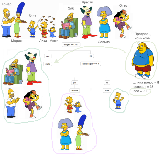Пишем XGBoost с нуля — часть 1: деревья решений - 1 Пишем XGBoost с нуля — часть 1: деревья решений - 1