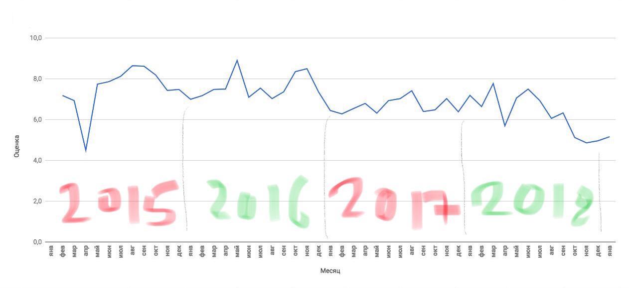 Саша Мемус, Chatfuel: Как построить карьеру в продуктах после консалтинга, опасно ли медитировать и как менять поведение - 3 Саша Мемус, Chatfuel: Как построить карьеру в продуктах после консалтинга, опасно ли медитировать и как менять поведение - 3