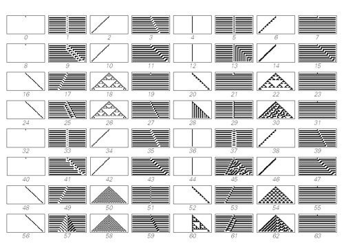 Стивен Вольфрам «Делая большие проекты» - 1 Стивен Вольфрам «Делая большие проекты» - 1