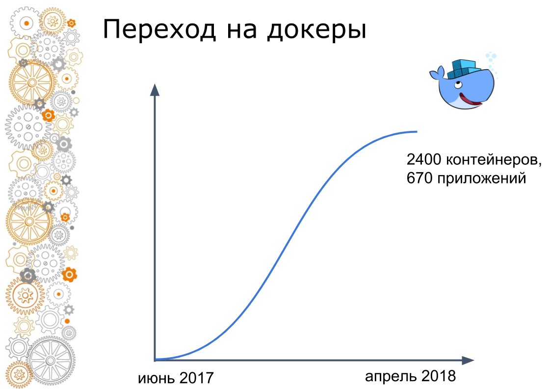 Использование Ansible, Terraform, Docker, Consul, Nomad в облаках (Алексей Вахов, Учи.ру) - 13