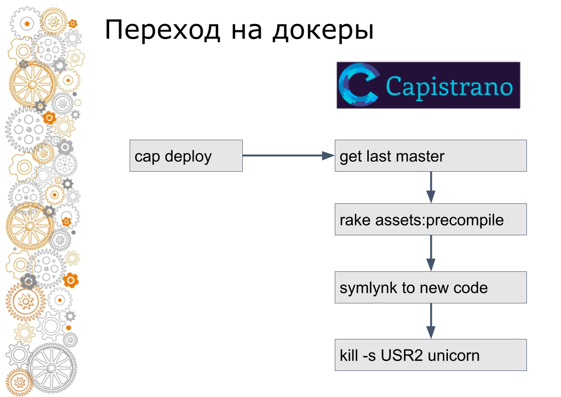 Использование Ansible, Terraform, Docker, Consul, Nomad в облаках (Алексей Вахов, Учи.ру) - 14