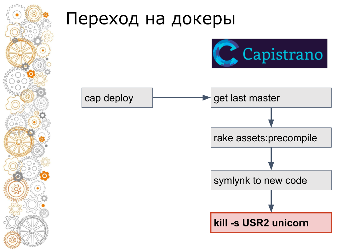 Forum using. Nomad docker. Consul docker. Ansible on docker. Capistrano Rails Bundle.