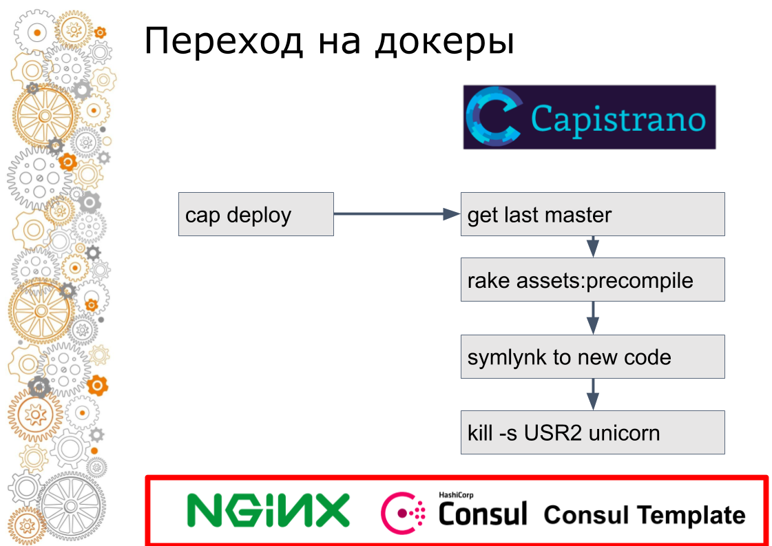 Использование Ansible, Terraform, Docker, Consul, Nomad в облаках (Алексей Вахов, Учи.ру) - 16