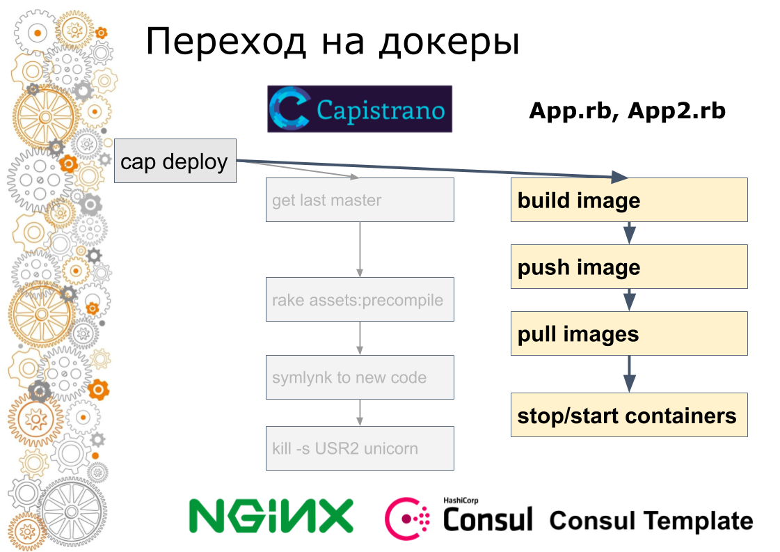 Использование Ansible, Terraform, Docker, Consul, Nomad в облаках (Алексей Вахов, Учи.ру) - 17