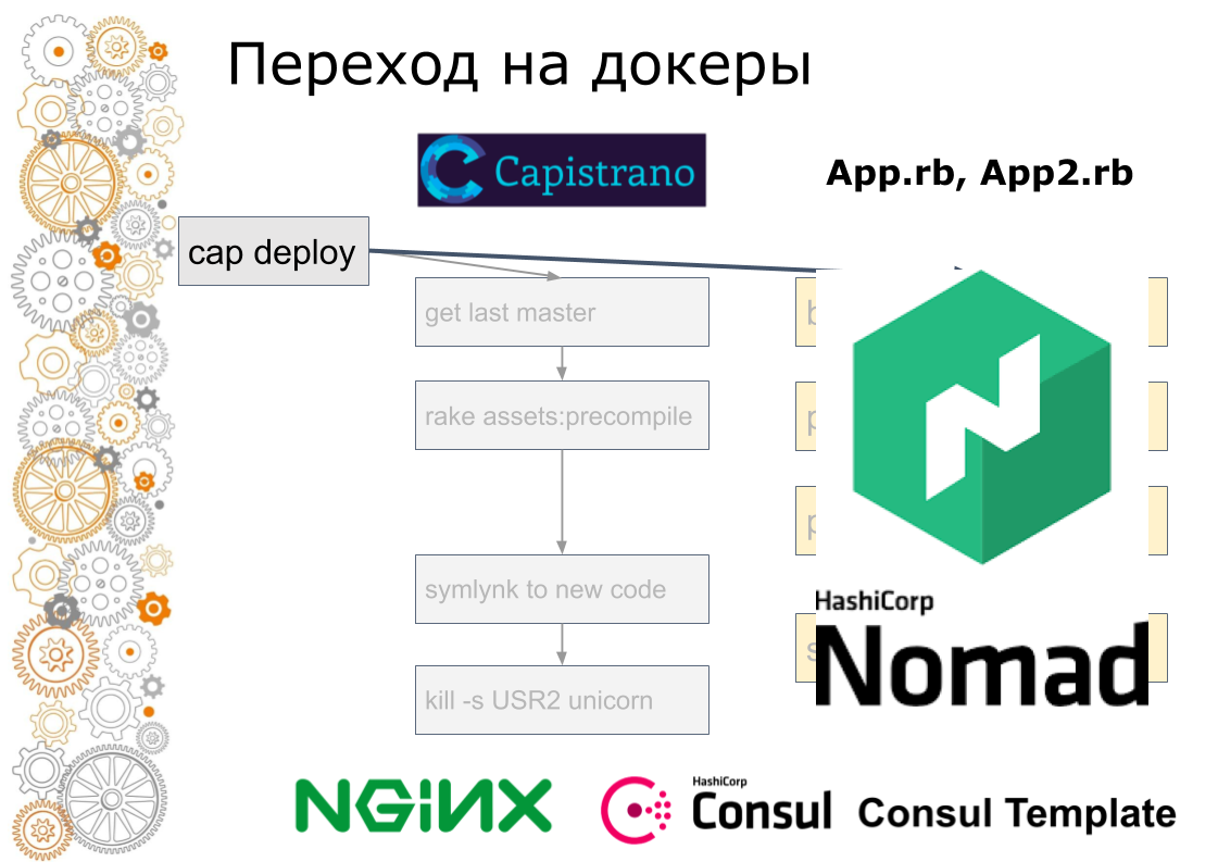 Использование Ansible, Terraform, Docker, Consul, Nomad в облаках (Алексей Вахов, Учи.ру) - 18