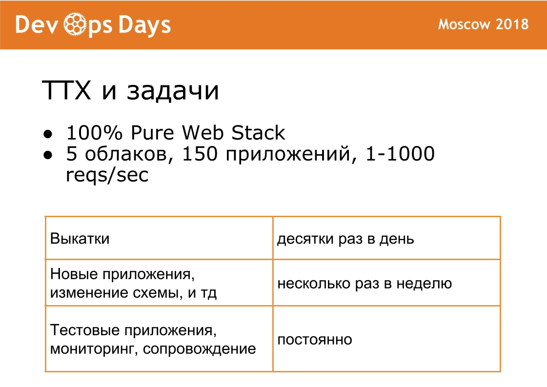 Использование Ansible, Terraform, Docker, Consul, Nomad в облаках (Алексей Вахов, Учи.ру) - 2