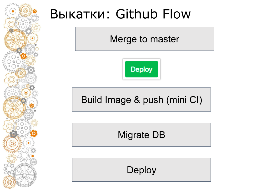 Использование Ansible, Terraform, Docker, Consul, Nomad в облаках (Алексей Вахов, Учи.ру) - 22