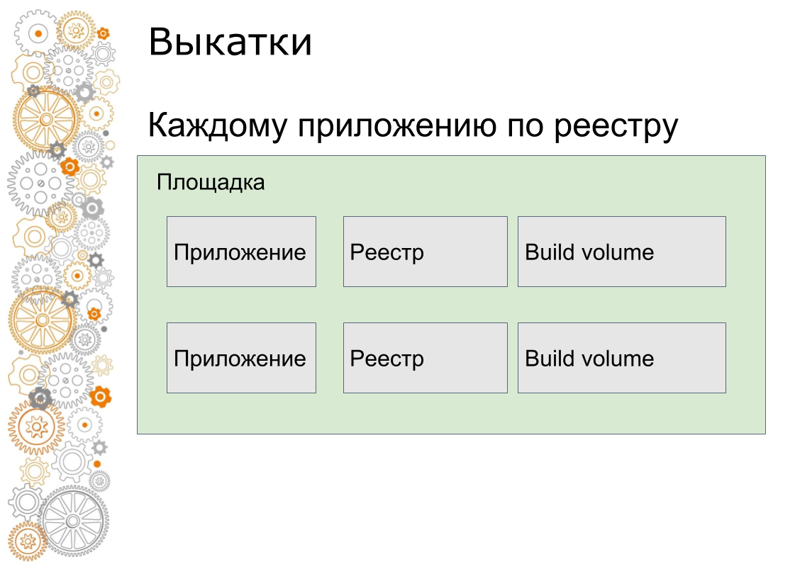 Использование Ansible, Terraform, Docker, Consul, Nomad в облаках (Алексей Вахов, Учи.ру) - 24