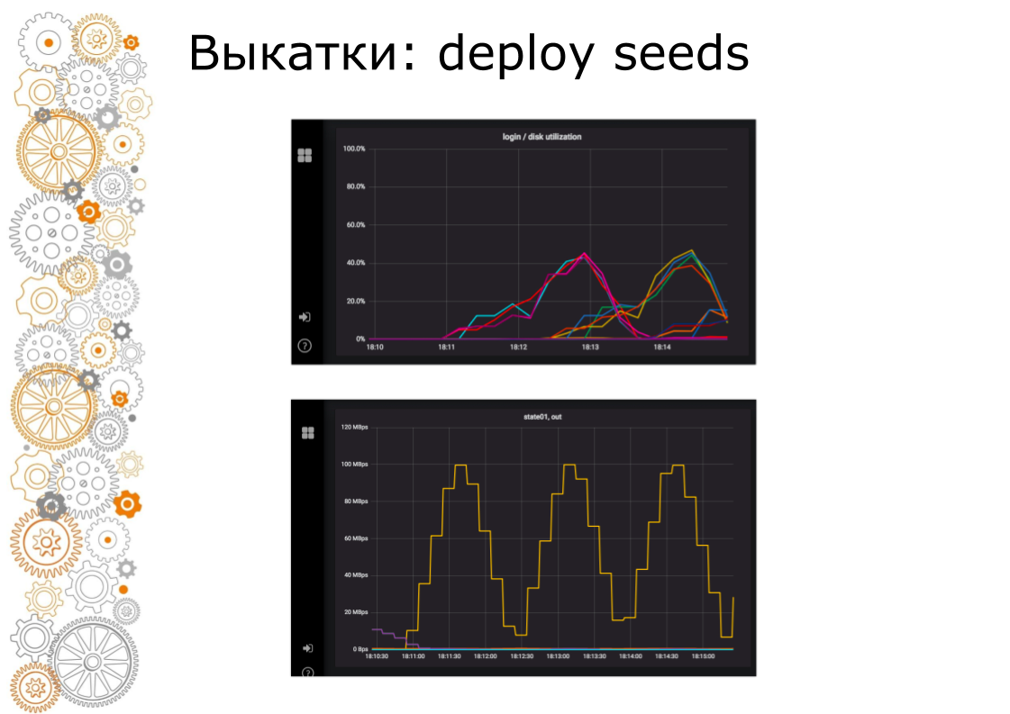 Использование Ansible, Terraform, Docker, Consul, Nomad в облаках (Алексей Вахов, Учи.ру) - 25