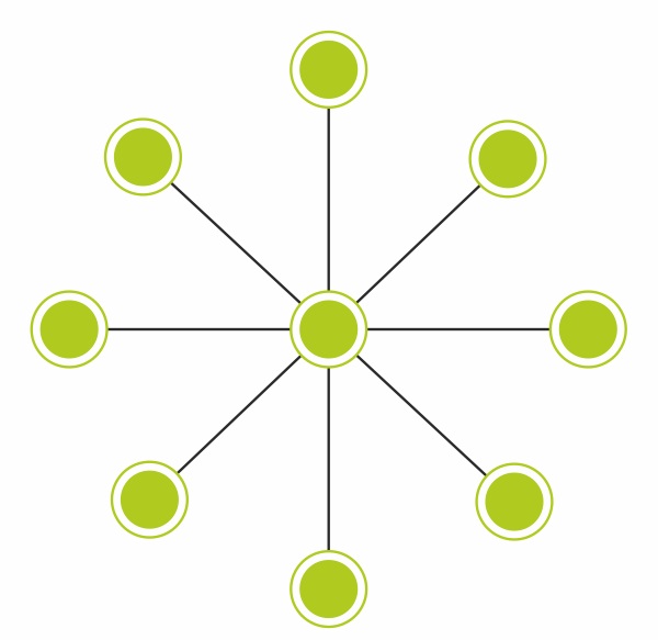 Как вести сложные технические проекты, не нанимая PMщиков: опыт DataLine - 3 Как вести сложные технические проекты, не нанимая PMщиков: опыт DataLine - 3