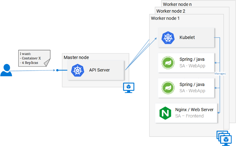 Руководство по Kubernetes, часть 2: создание кластера и работа с ним - 3