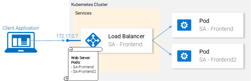 Руководство по Kubernetes, часть 2: создание кластера и работа с ним - 7