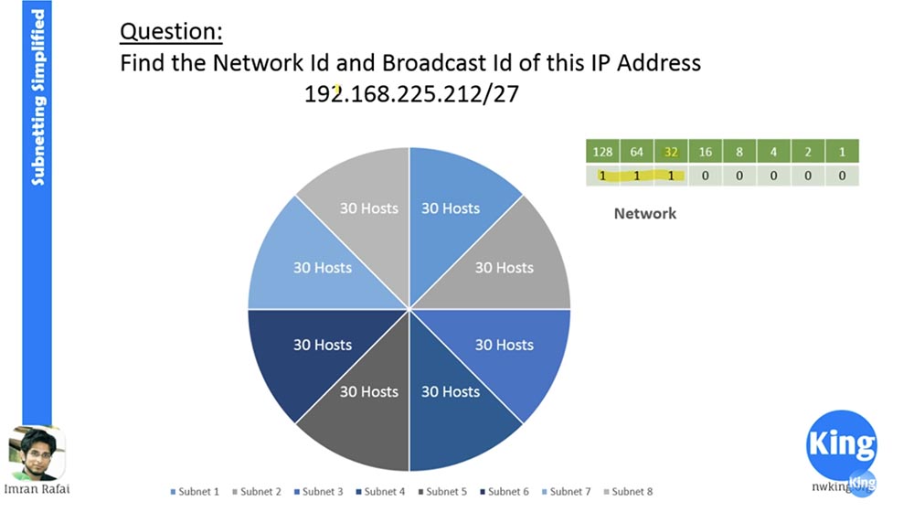 Тренинг Cisco 200-125 CCNA v3.0. Сертифицированный сетевой специалист Cisco (ССNA). День 3. Подсети - 21