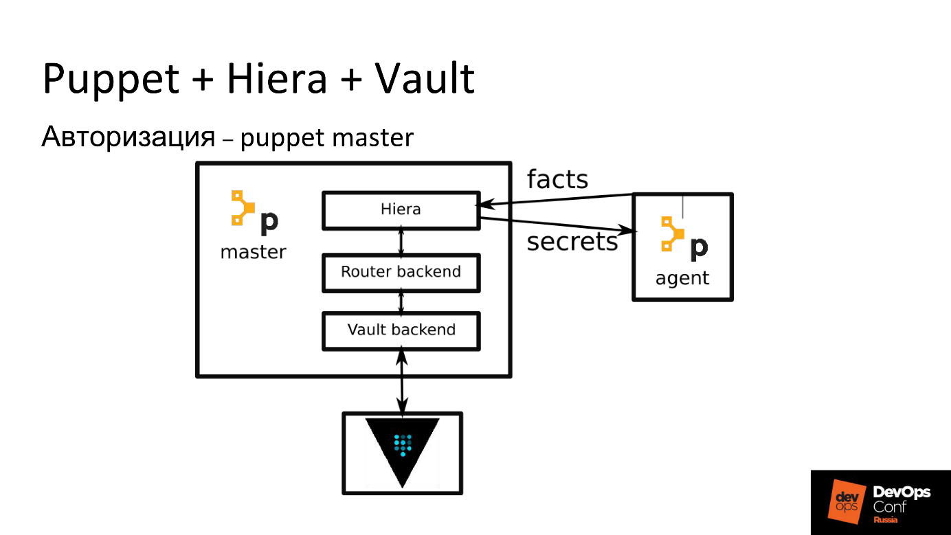 Управление секретами при помощи HashiCorp Vault - 2