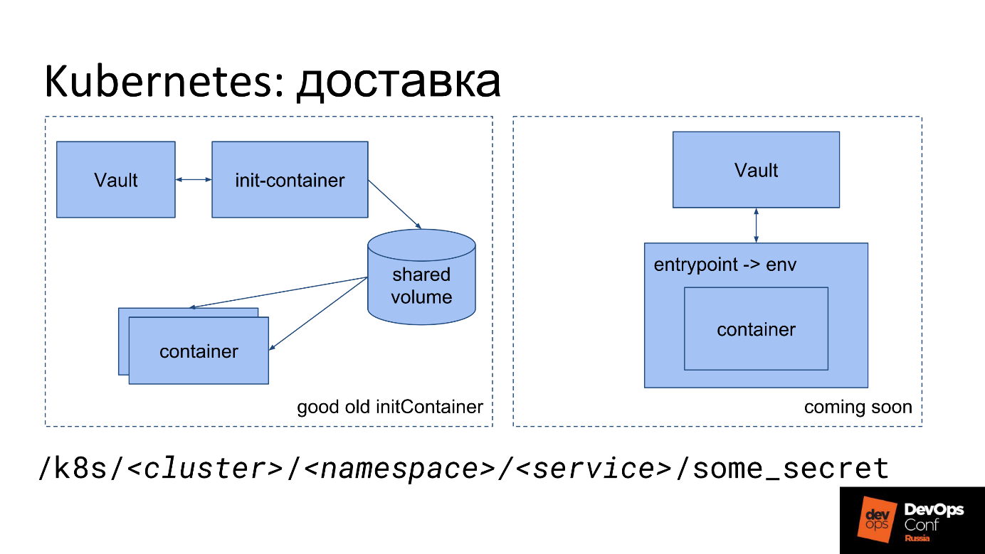 Управление секретами при помощи HashiCorp Vault - 4