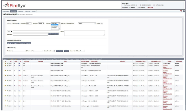 How to prevent targeted cyber attacks? 10 best network sandboxes - 10