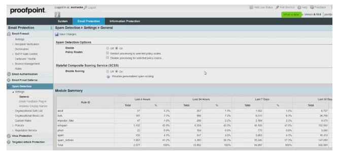 How to prevent targeted cyber attacks? 10 best network sandboxes - 12