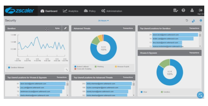 How to prevent targeted cyber attacks? 10 best network sandboxes - 14