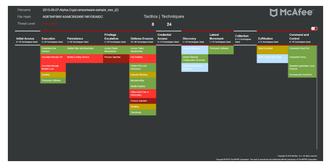 How to prevent targeted cyber attacks? 10 best network sandboxes - 20