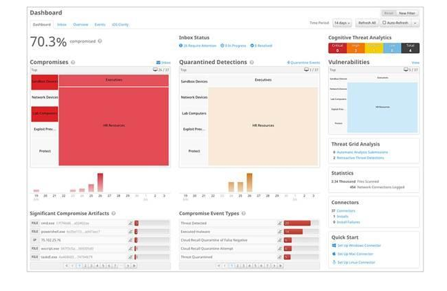 How to prevent targeted cyber attacks? 10 best network sandboxes - 22