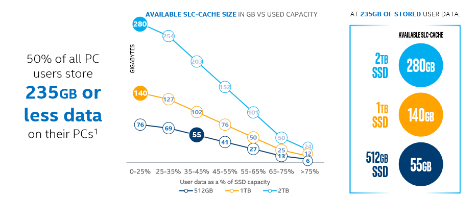 SSD на базе QLC — убийца жёстких дисков? На самом деле нет - 6