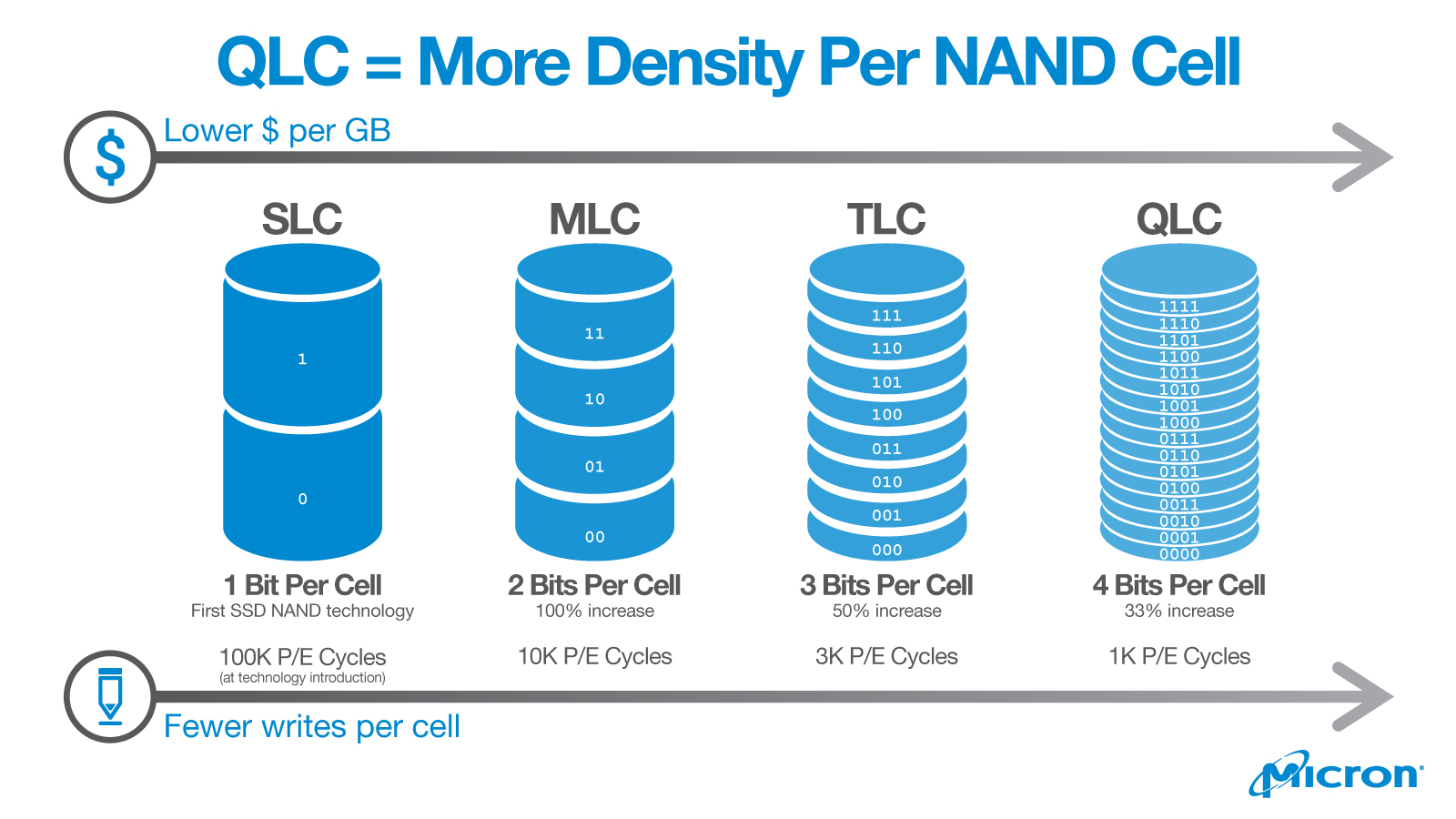 SSD на базе QLC — убийца жёстких дисков? На самом деле нет - 1 SSD на базе QLC — убийца жёстких дисков? На самом деле нет - 1