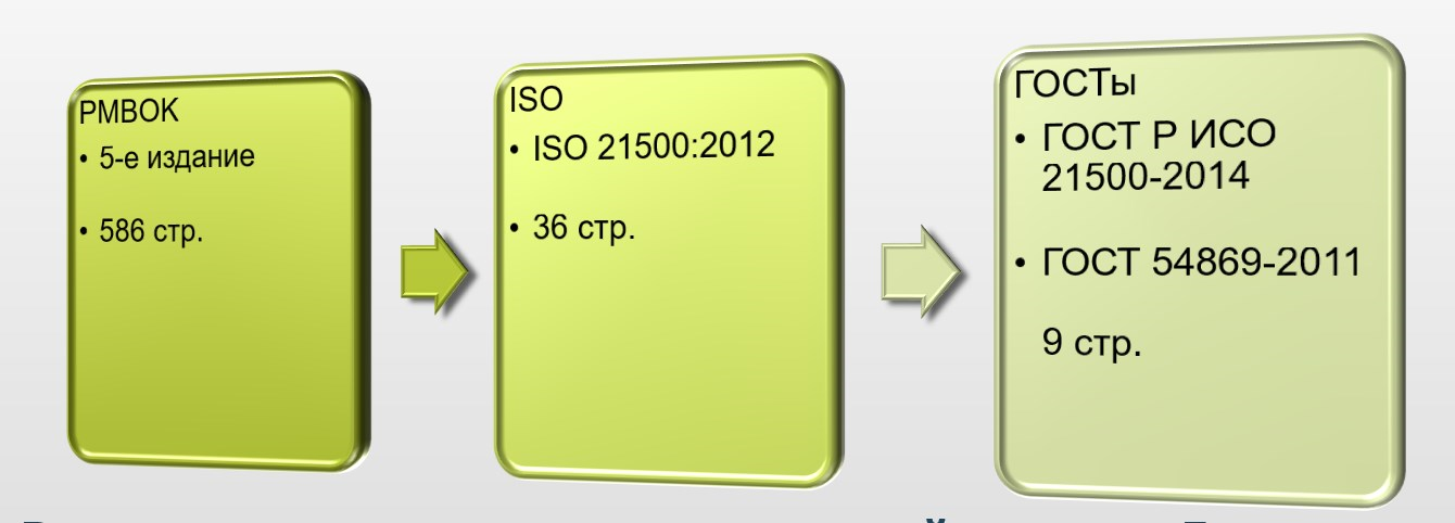 TDMS Фарватер. Методики PMBOK и российские проектные организации - 2 TDMS Фарватер. Методики PMBOK и российские проектные организации - 2