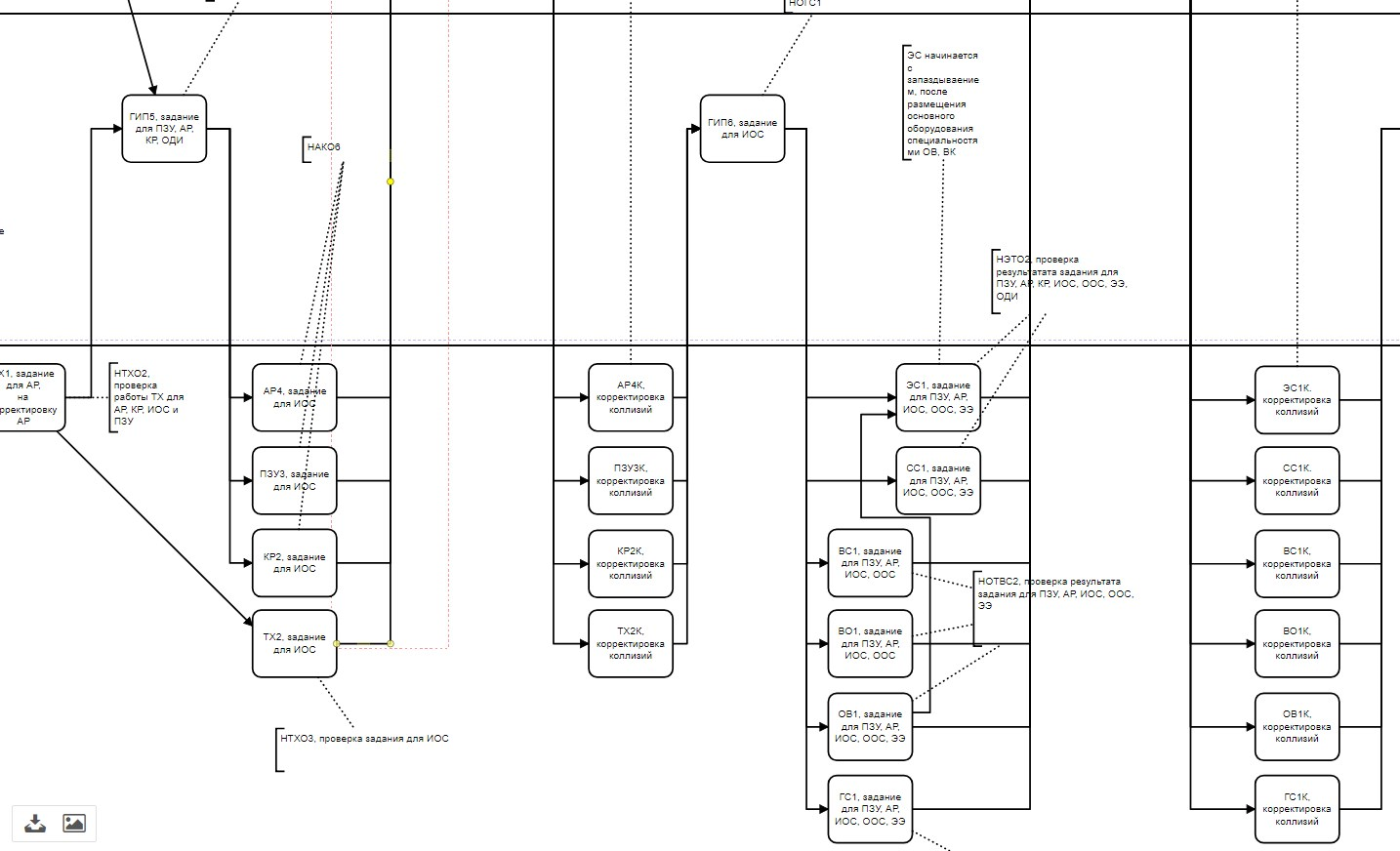 TDMS Фарватер. Методики PMBOK и российские проектные организации - 3 TDMS Фарватер. Методики PMBOK и российские проектные организации - 3