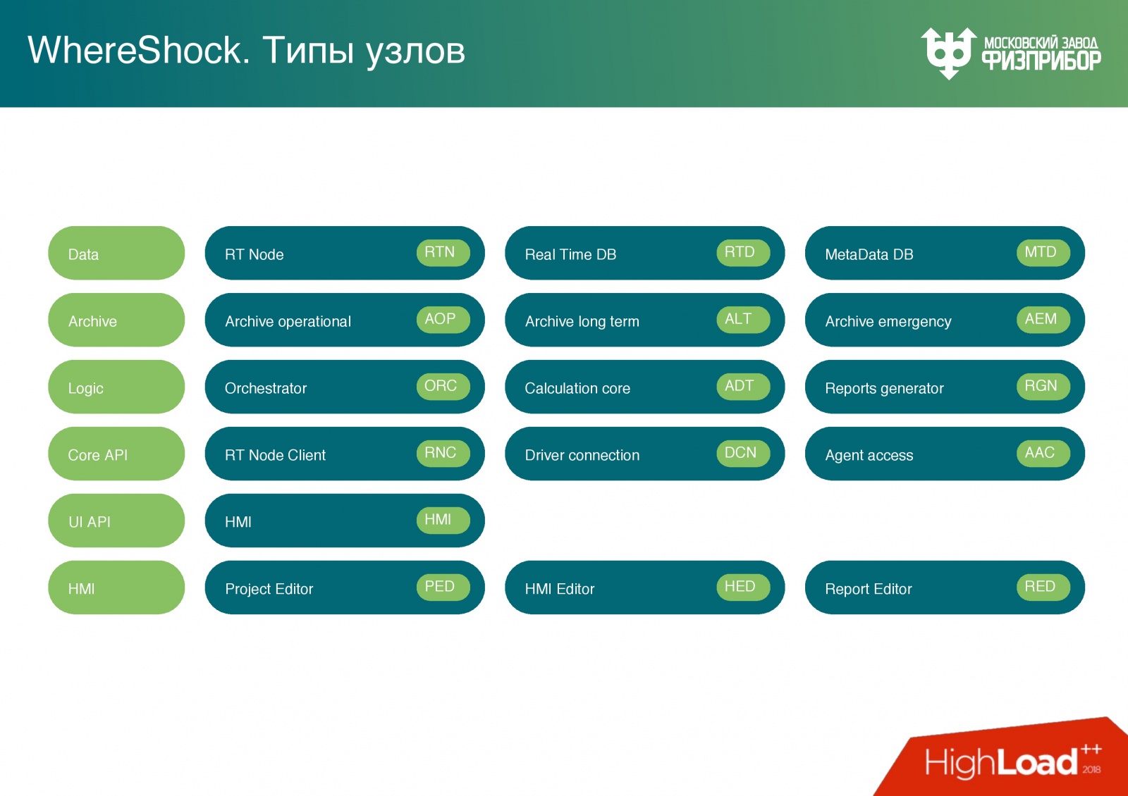 Высоконагруженная распределенная система управления современной АЭС - 10