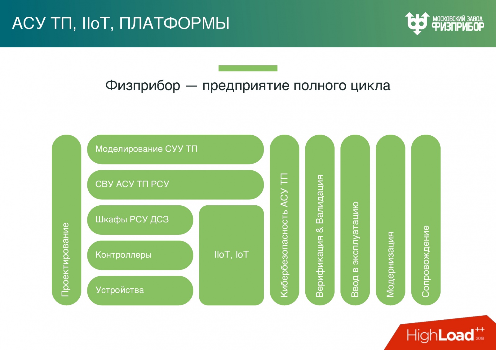 Высоконагруженная распределенная система управления современной АЭС - 2 Высоконагруженная распределенная система управления современной АЭС - 2