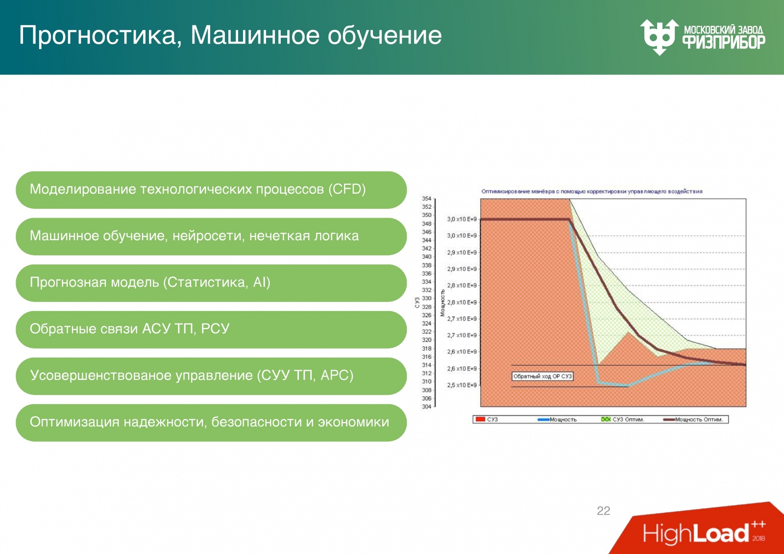 Высоконагруженная распределенная система управления современной АЭС - 25