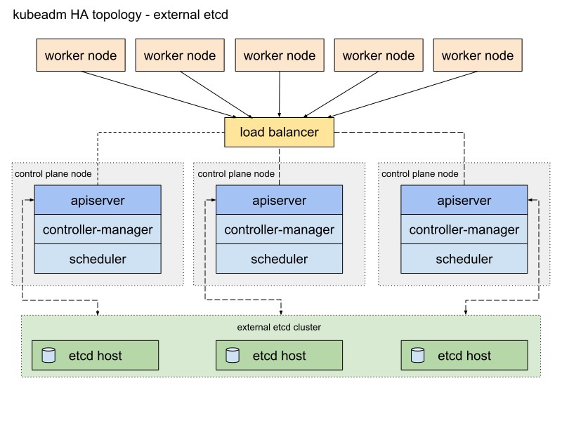 Настройка НА-кластера Kubernetes на «голом железе» с kubeadm. Часть 1-3 - 2